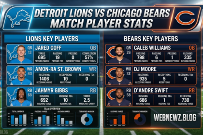 Detroit Lions vs Chicago Bears Match Player Stats