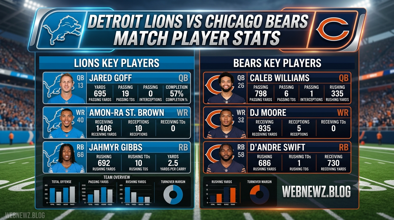 Detroit Lions vs Chicago Bears Match Player Stats