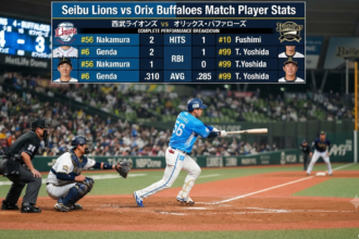 Seibu Lions vs Orix Buffaloes Match Player Stats