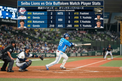 Seibu Lions vs Orix Buffaloes Match Player Stats