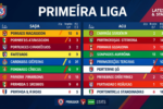 posiciones de primeira liga