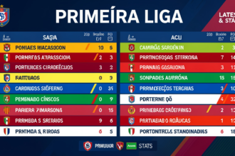 posiciones de primeira liga