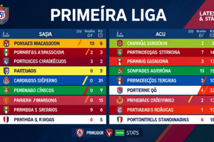 posiciones de primeira liga
